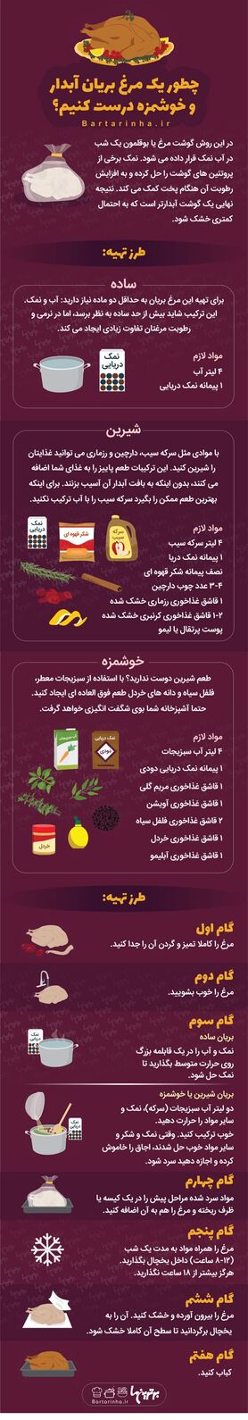 چطور یک مرغ بریان آبدار و خوشمزه بپزیم؟