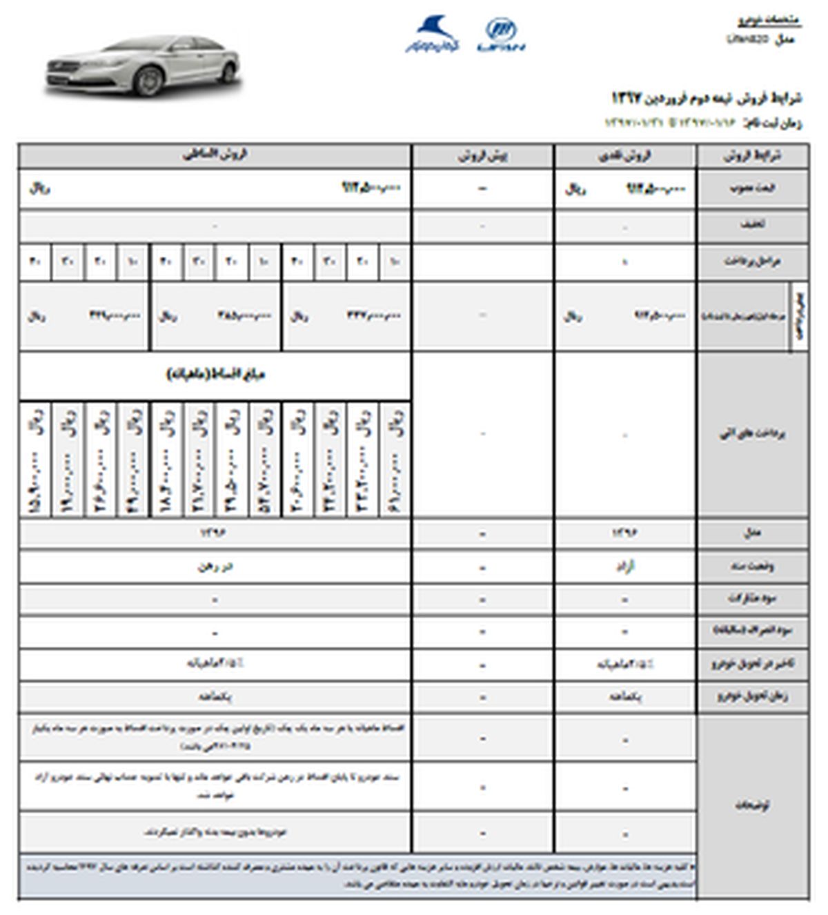 فروش نقدی و نقد و اقساطی خودروهای لیفان820، x60 و x50 کرمان موتور (+جدول)