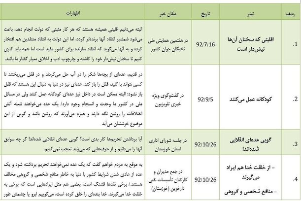 "ناقص‌العقل"؛ پنجاه و پنجمین توهین روحانی به منتقدان + جدول