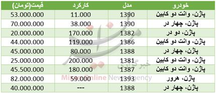 قیمت خودرو پاژن در بازار+ جدول