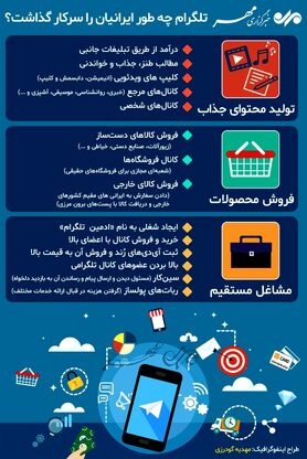 تلگرام چه طور ایرانیان را سرکار گذاشت؟