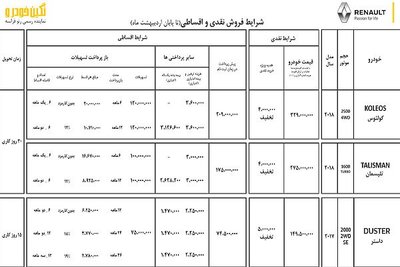 شرایط فروش جدید نگین خودرو با قیمت قطعی و تحویل فوری
