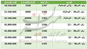 برای خرید تندر ۹۰ چقدر سرمایه نیاز است؟ + جدول