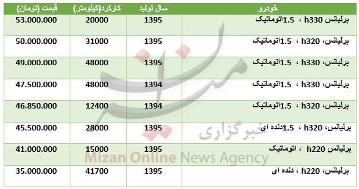 قیمت برلیانس کارکرده در بازار + جدول