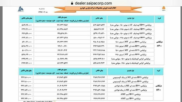 رشد ۴ تا ۹ میلیون تومانی قیمت محصولات سایپا+ تصویر بخشنامه