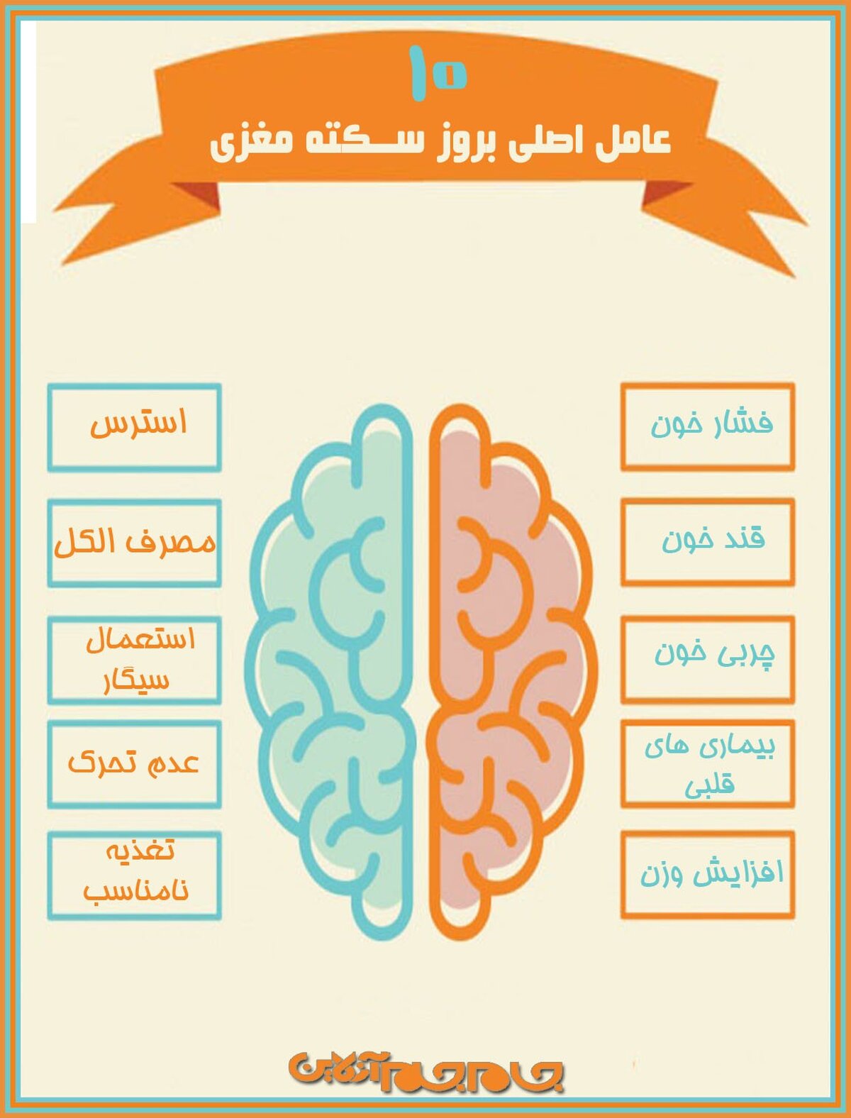 10 عامل اصلی سکته مغزی + اینفوگرافی