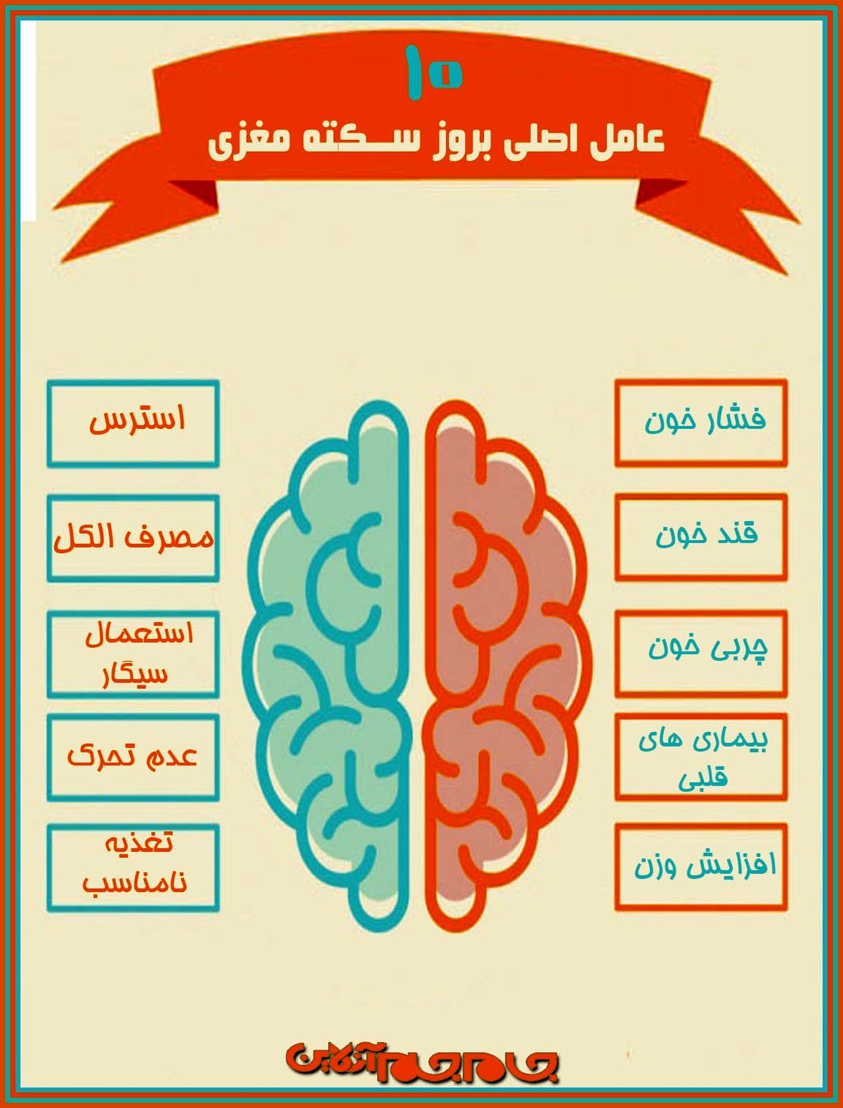10 عامل اصلی سکته مغزی + اینفوگرافی