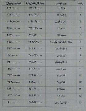 بازار خودرو در کما