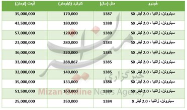 برای خرید خودرو زانتیا چقدر باید هزینه کرد؟+جدول