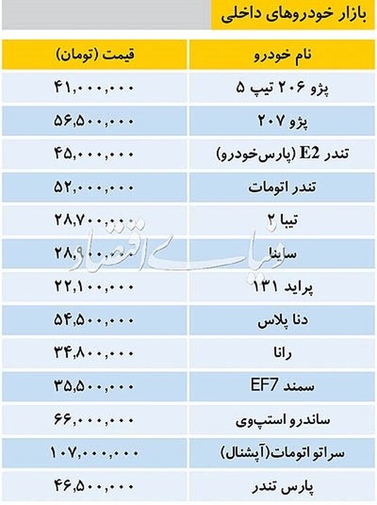 تازه‌ترین قیمت خودروهای داخلی در بازار