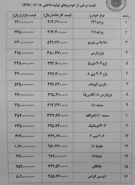 هایما ۲ میلیون تومان گران شد