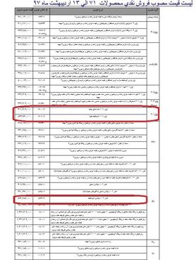 گرانی سه محصول ایران خودرو + جدول