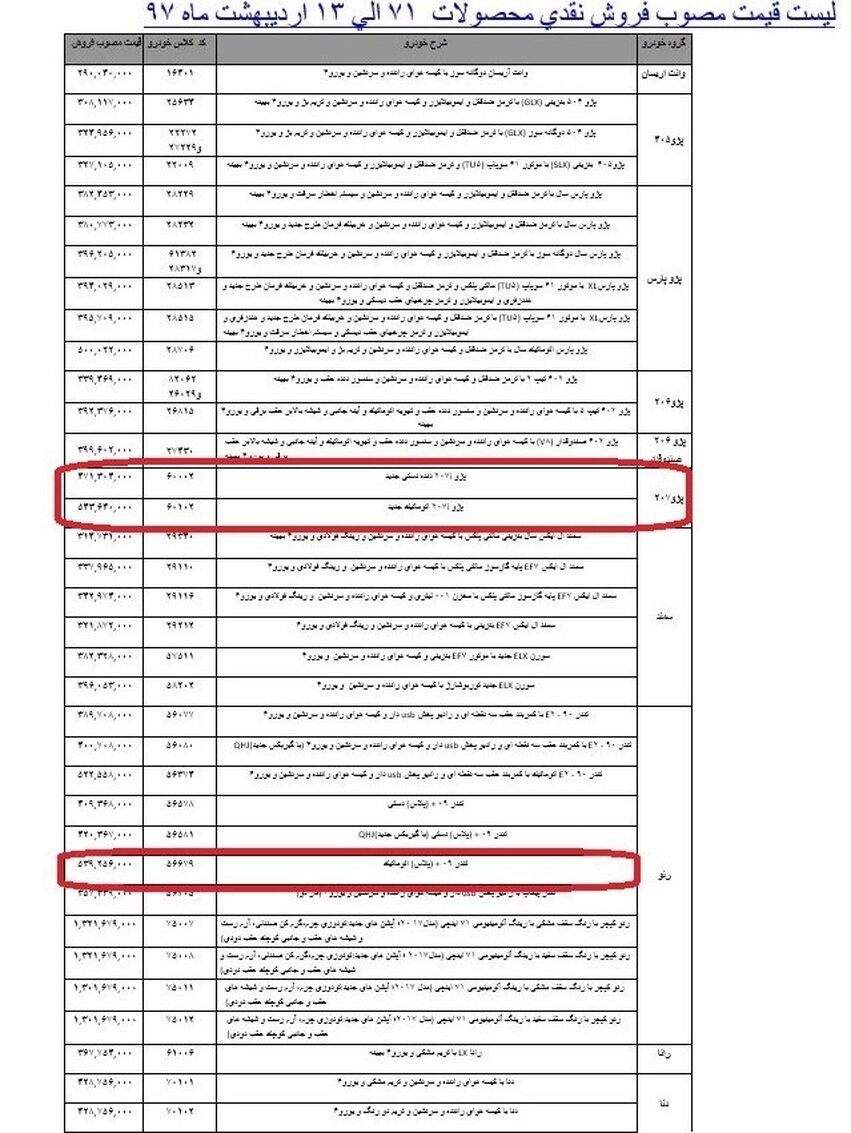 گرانی سه محصول ایران خودرو + جدول