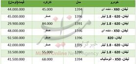 برای خرید خودرو لیفان چقدر سرمایه نیاز است+ جدول