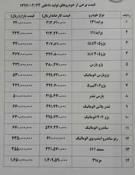 پژو ۲۰۷ اتوماتیک "۲ میلیون تومان" ارزان شد