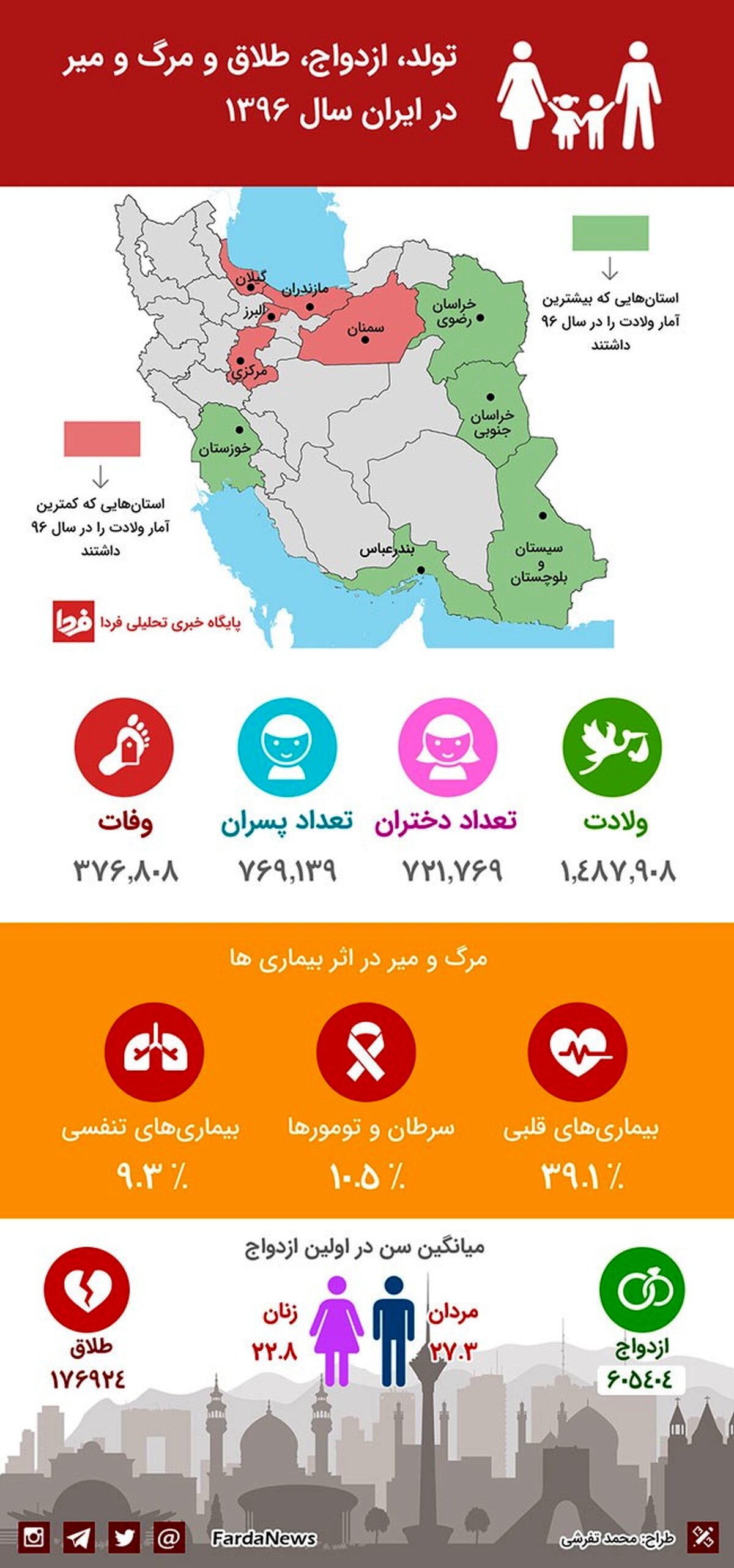 اینفوگرافی: تولد، ازدواج، طلاق و مرگ و میر در ایران