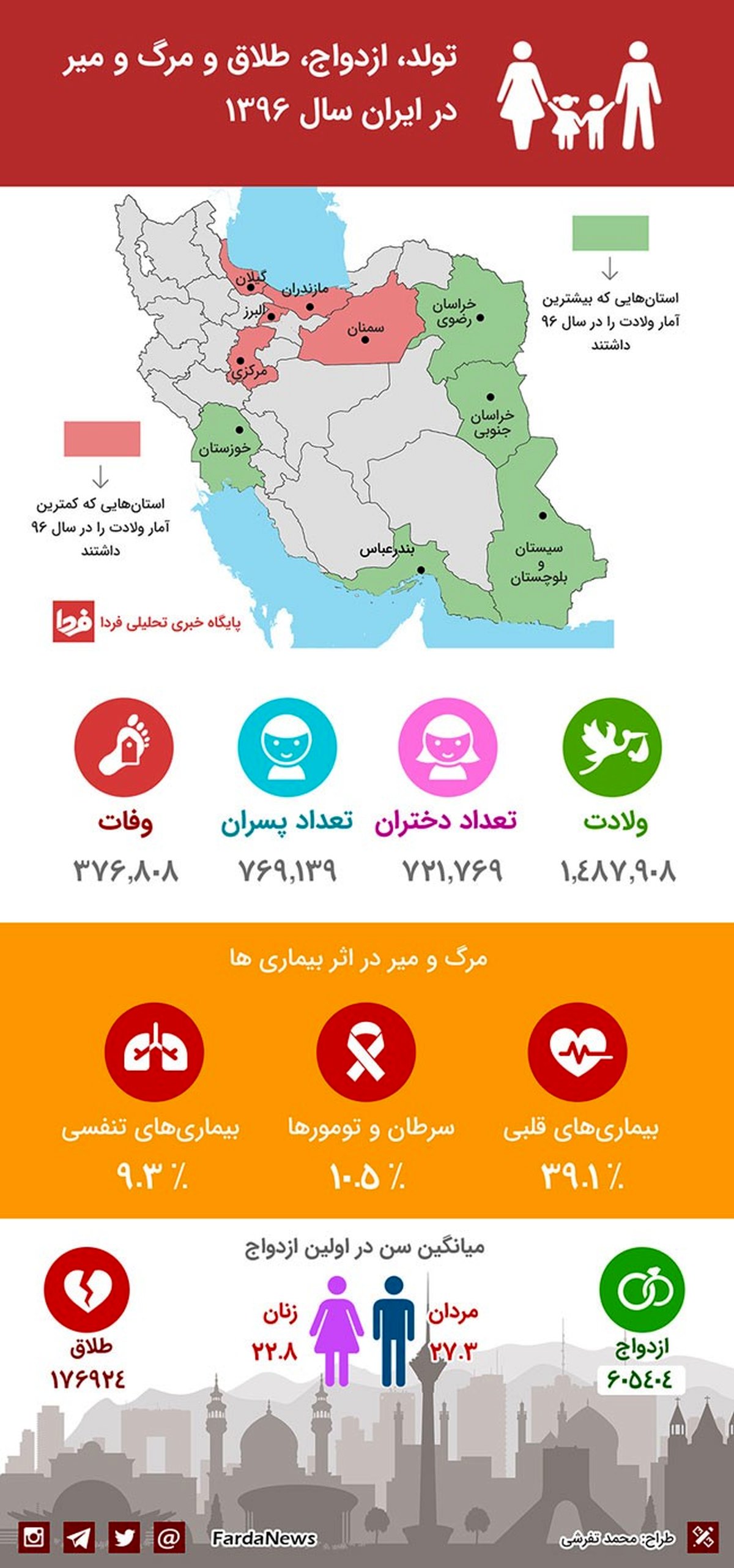 اینفوگرافی: تولد، ازدواج، طلاق و مرگ و میر در ایران