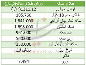 طلا و سکه ارزان شد