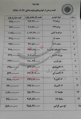 اختلاف قیمت همچنان وجود دارد+ جدول قیمت خودرو