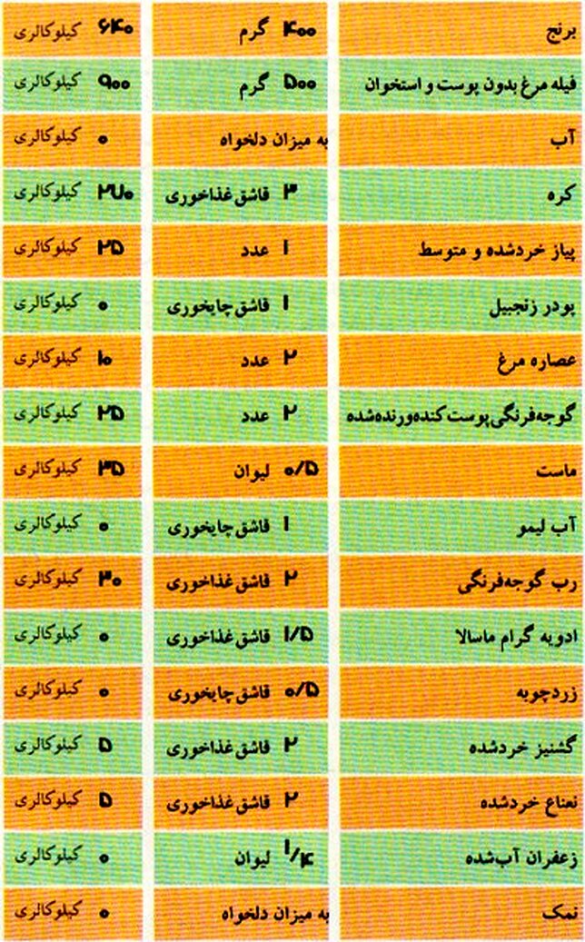 مرغ بریانی کویتی، پیشنهادی برای سحری