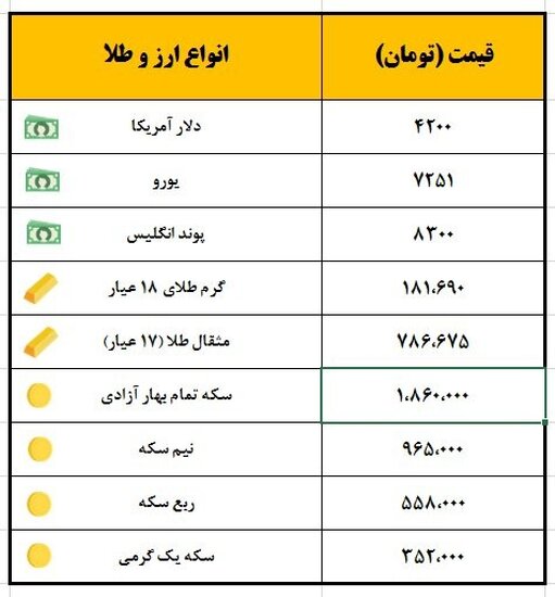 قیمت سکه افزایش یافت