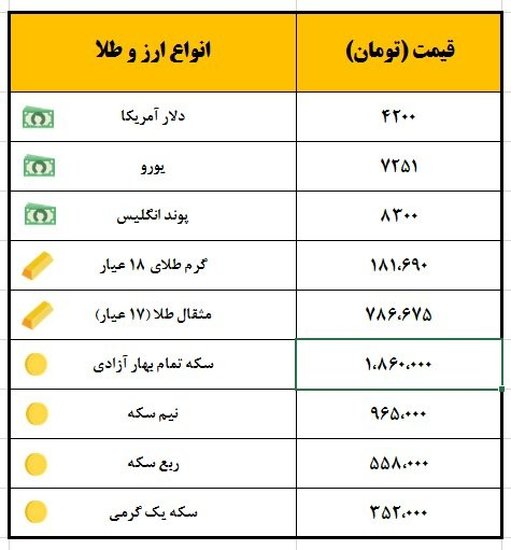 قیمت سکه افزایش یافت