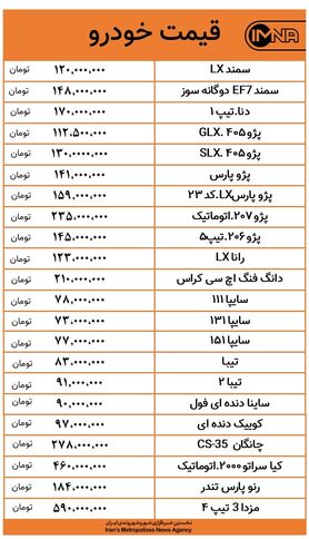 پراید چند قدم تا ۸۰ میلیون تومان + جدول