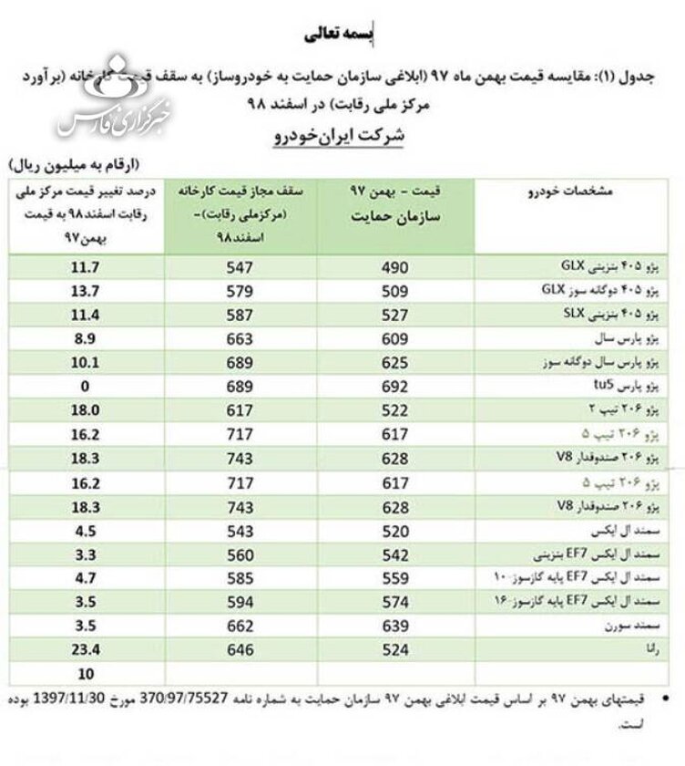قیمت‌های جدید خودرو‌های داخلی اعلام شد