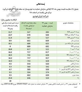 قیمت‌های جدید خودرو‌های داخلی اعلام شد