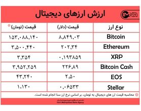 کاهش نامحسوس ارزش بیت‌کوین امروز ۷ خردادماه+ جدول