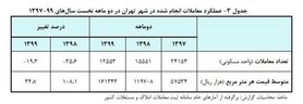 آه مستاجران از گرانی‌اجاره درآمد/ بازگشت نرخ ها با شگرد جدید به سایت ها!