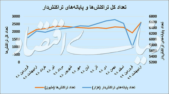 پرواز «شاپرک» در اردیبهشت؛ چرخه رکود رو به پایان است؟