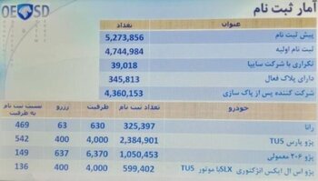 مراسم قرعه کشی فروش فوری محصولات ایران خودرو آغاز شد/ جزئیات سهمیه هر خودرو