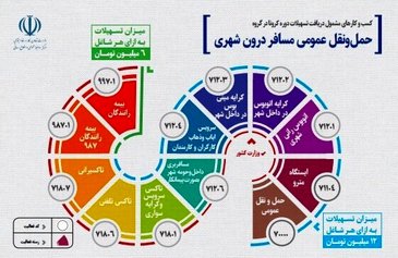 اسامی کسب‌وکارهای مشمول وام کرونا + میزان تسهیلات