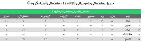 گاف بزرگ نبی در تشریح وضعیت صعود به جام جهانی