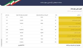 سهام عدالت ۵۳۲ هزار تومانی ۱۵ میلیون و ۵۴۳ هزار تومان شد/ سود ۴۴۰ هزار تومانی در ۲ روز