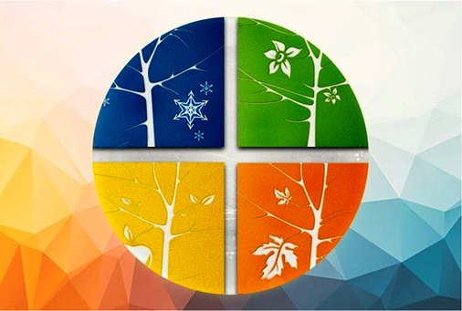 راهنمای جامع مزاج‌های چهارگانه؛ مزاج شما کدام است؟