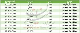 قیمت خودرو ساینا در بازار+ جدول