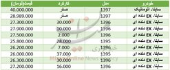 قیمت خودرو ساینا در بازار+ جدول