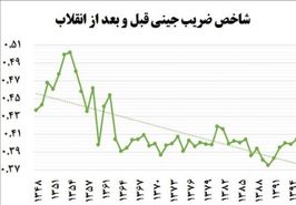 عباس عبدی:  حوادث ۹۶ و ۹۸ تلنگر بزرگی بود