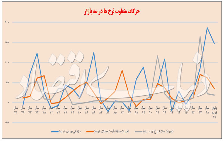هیجان اخیر فروشنده‌های آپارتمان چگونه شکل گرفت؟