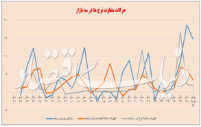 هیجان اخیر فروشنده‌های آپارتمان چگونه شکل گرفت؟