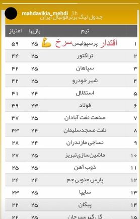 (عکس) کنایه سنگین مهدوی‌کیا به رقبای پرسپولیس