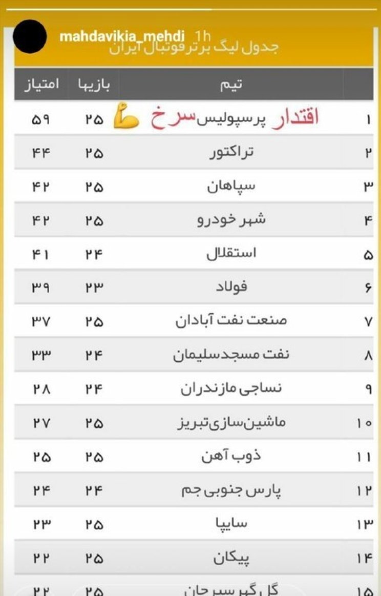 (عکس) کنایه سنگین مهدوی‌کیا به رقبای پرسپولیس