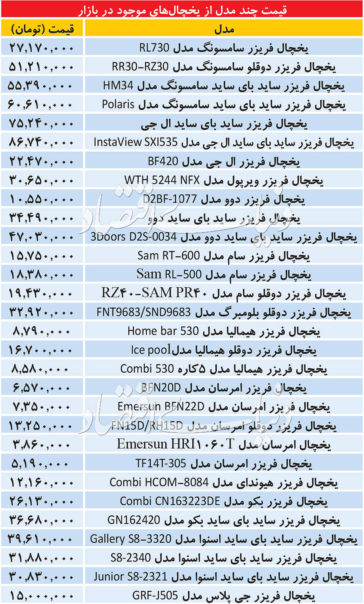 قیمت نگران‌کننده یخچال و فریزر در بازار