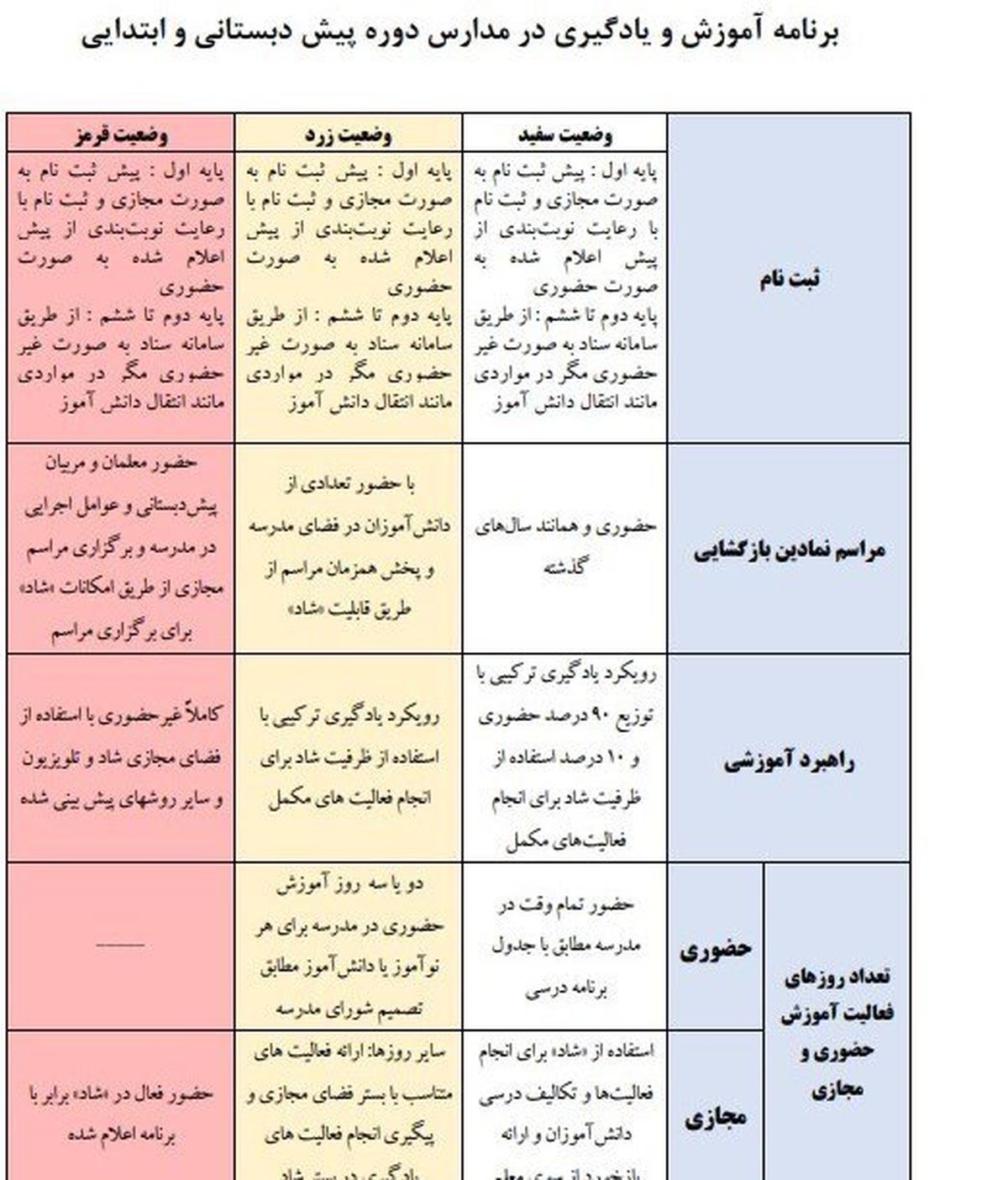 اعلام نحوه بازگشایی مدارس و شرایط تشکیل کلاسهای درس در ۳ وضعیت