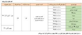 امروز آغاز ثبت نام پیش فروش محصولات سایپا+ جزئیات