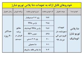 جزئیات طرح تبدیل حواله‌های دنا پلاس اتوماتیک توربو به سایر محصولات + جدول