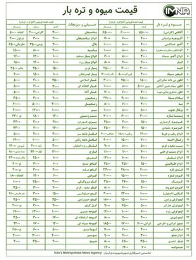 قیمت میوه و تره بار در بازار امروز ۲۰ شهریورماه+ جدول