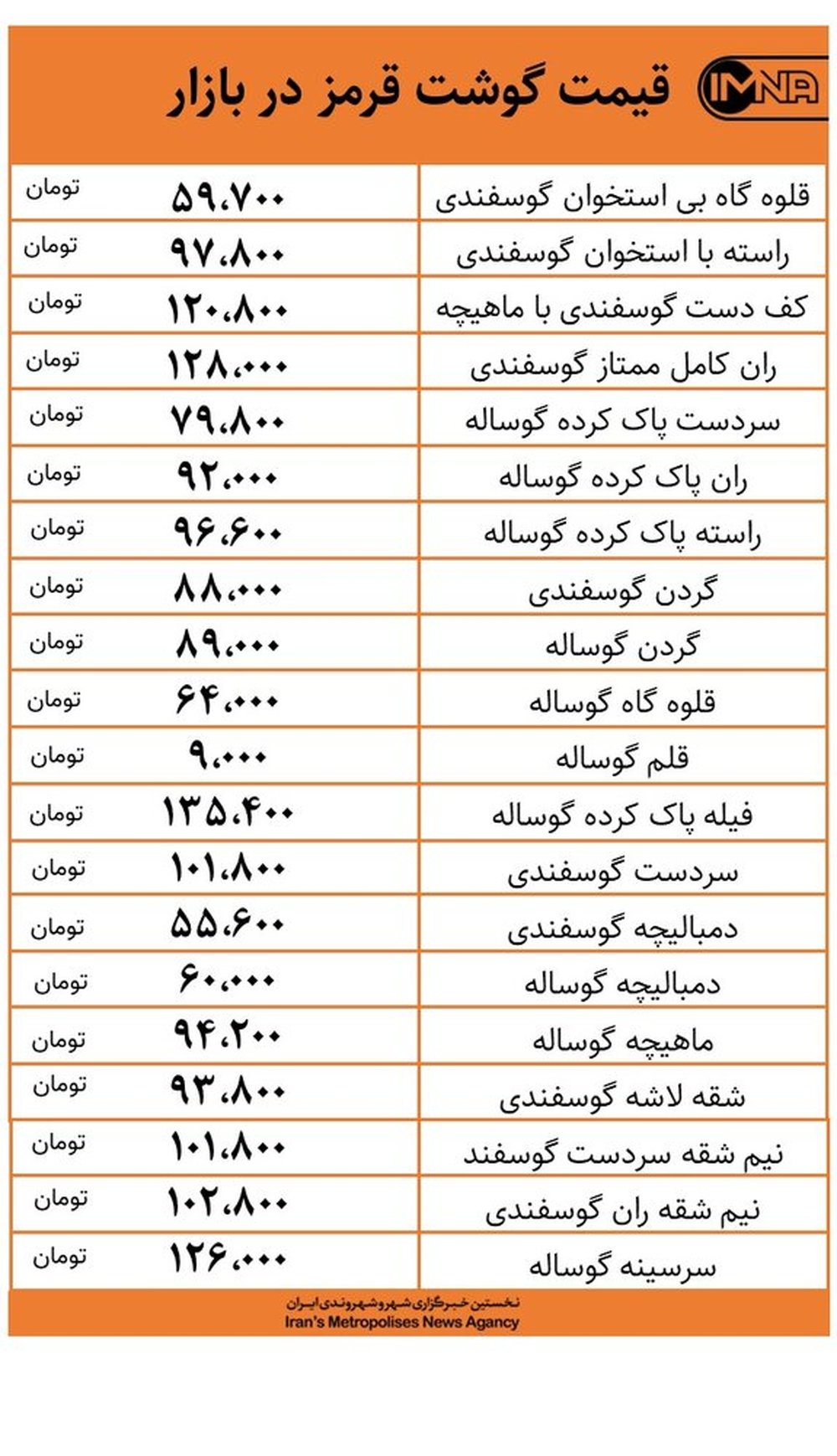 قیمت گوشت قرمز در بازار امروز دوم مهرماه+ جدول